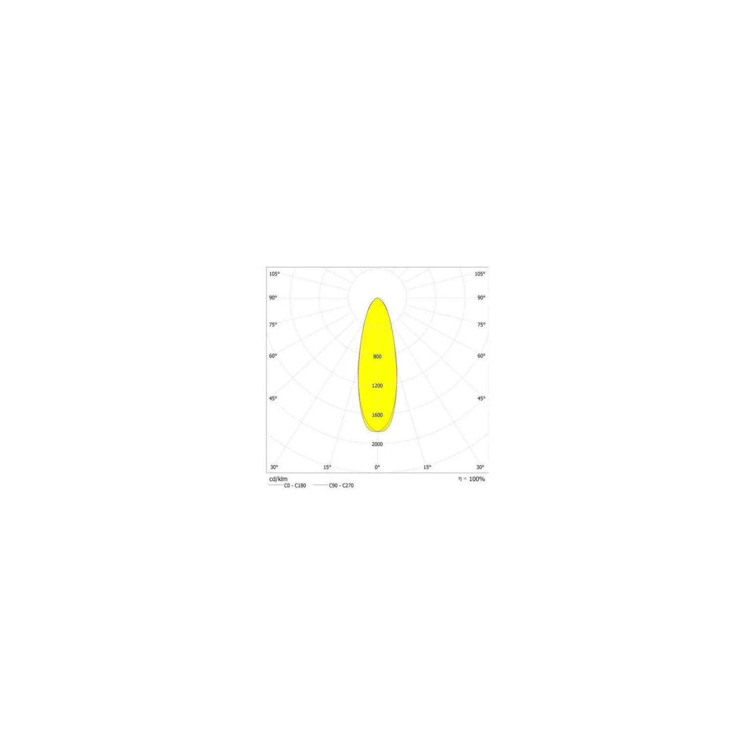 Ledvance LED Strålkastare High Mast Aluminium Svart 470W 70000lm 30D - 757 Kallvit | IP66 - Symmetrisk - Exkl. Drivdon