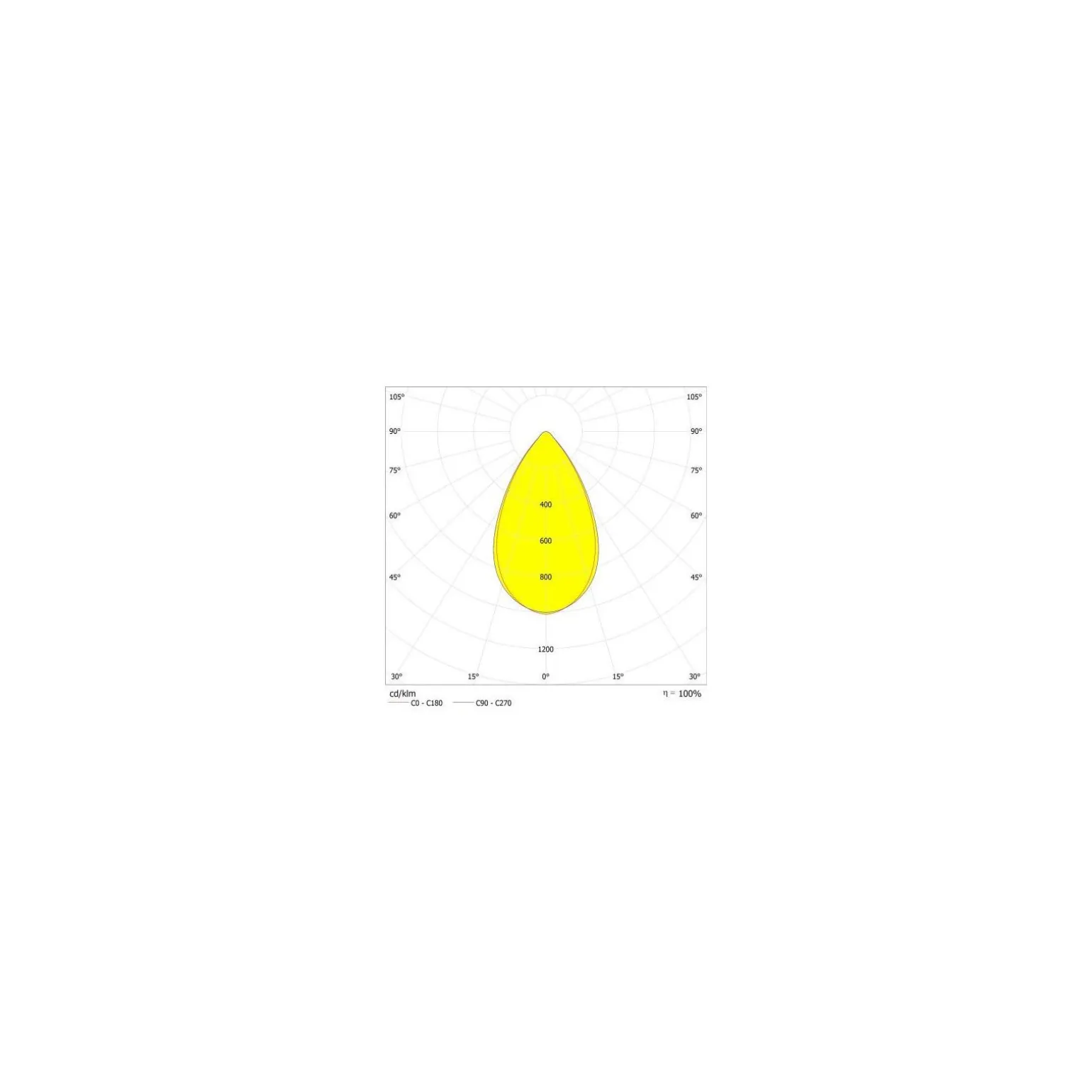 Ledvance LED Strålkastare High Mast Aluminium Svart 470W 70000lm 60D - 757 Kallvit | IP66 - Symmetrisk - Exkl. Drivdon