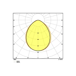 Ledvance LED Strålkastare Kompakt Vit 10W 1000lm 100D - 840 Kallvit | IP65 - Symmetrisk