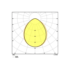 Ledvance LED Strålkastare Kompakt Svart 10W 900lm 100D - 830 Varm Vit | IP65 - Symmetrisk