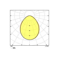 Ledvance LED Strålkastare Kompakt Vit 20W 1800lm 100D - 830 Varm Vit | IP65 - Symmetrisk