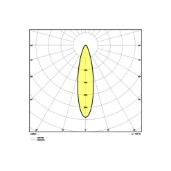 Ledvance LED Strålkastare Performance Svart 150W 20200lm 30D - 840 Kallvit | IP66 - Symmetrisk