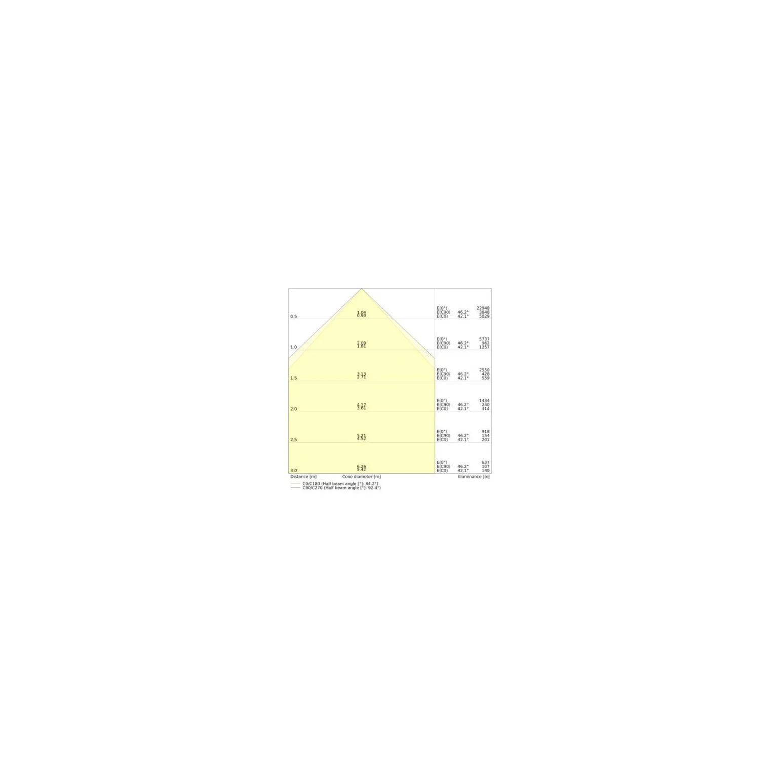 Ledvance Skyddande Lock För Low Bay Flex Luminaires Vit