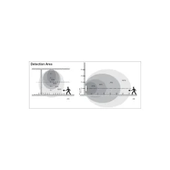 Ledvance Surface Flat Sensor Vit