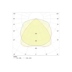 Noxion NX-Line Modul 90W 8000lm 60D - 840 - Kallvit | 1500mm - 8-Polig - Asymmetrisk - 3 Timmar Nödbelysning