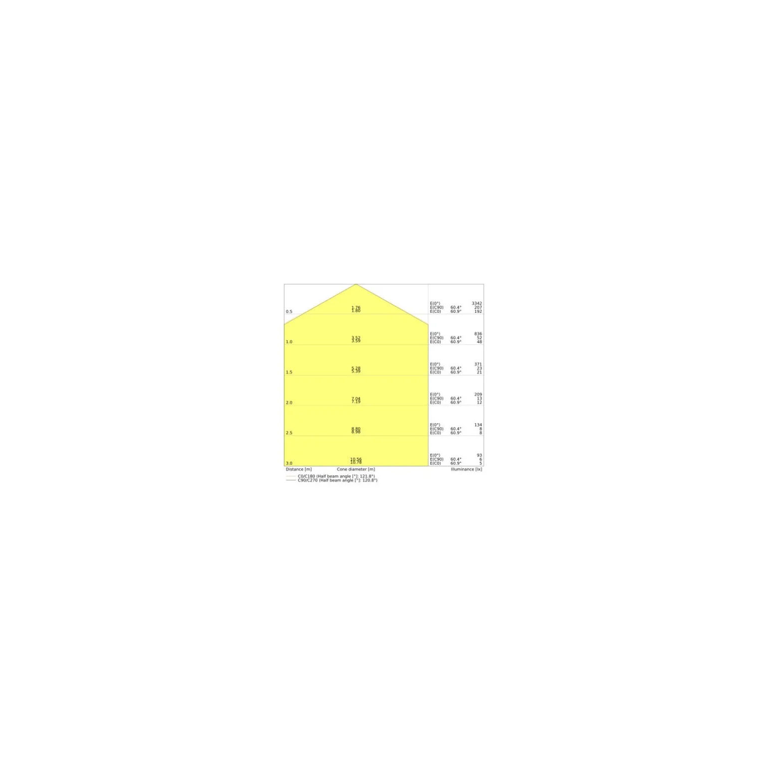 Osram LED Rör T9 Value Cirkulär (EM/Mains) 24W 2900lm - 840 Kallvit | Ersättare 40W