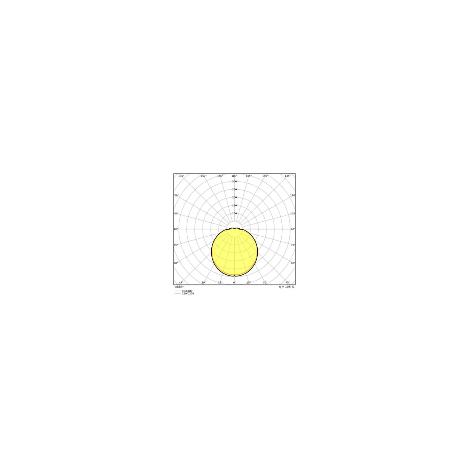 Osram LED Rör T9 Value Cirkulär (EM/Mains) 24W 2900lm - 840 Kallvit | Ersättare 40W