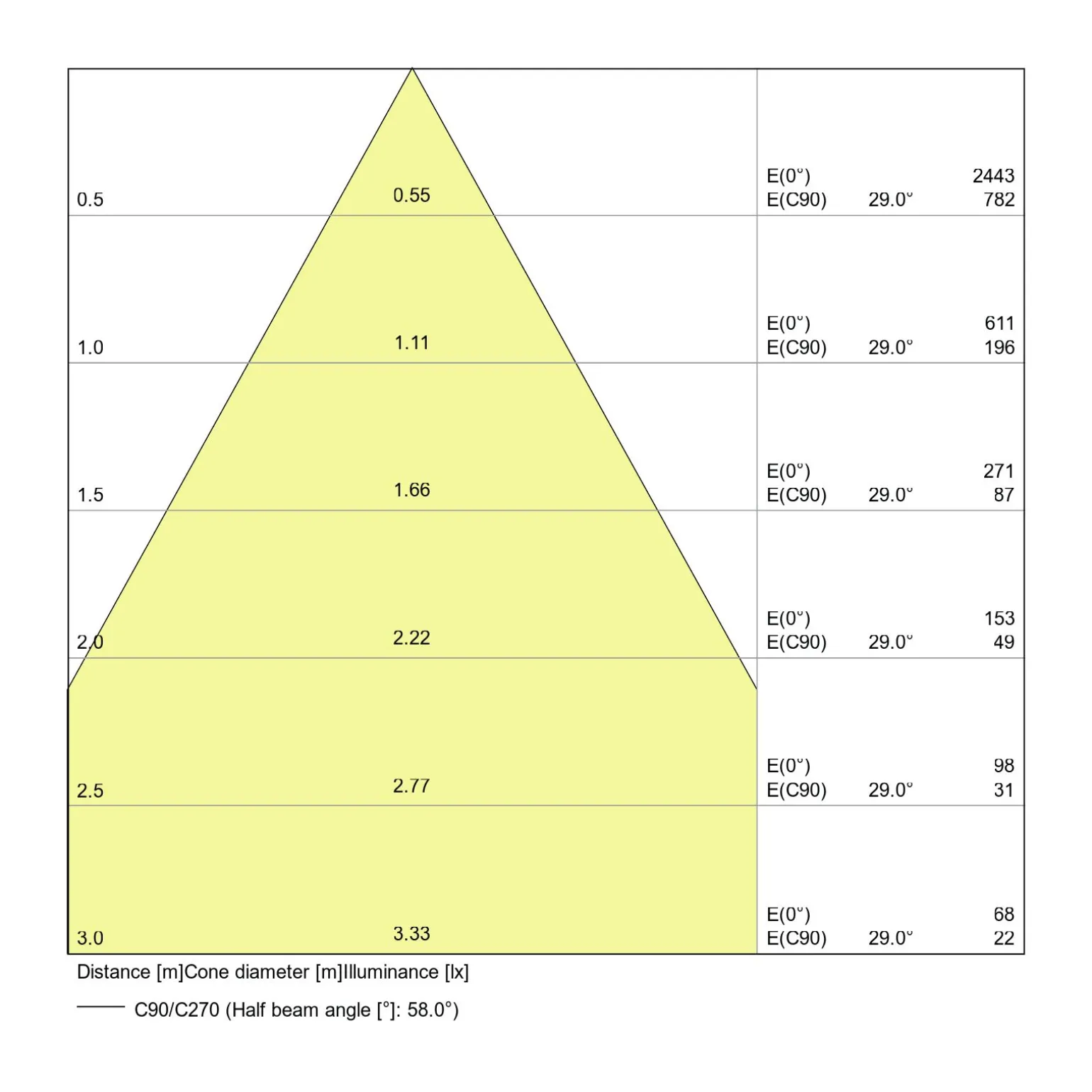 Osram LED Value Reflektor Spot GU10 PAR16 6.9W 575lm 60D - 830 Varm Vit | Ersättare 80W