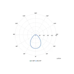 Philips LED Downlight CoreLine Aluminium Vit 6W 700lm 180D - 830-840 CCT | 90mm - Utskärning 83mm - IP20/IP44